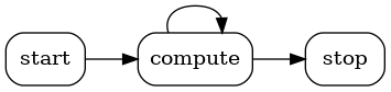 graphviz-d5bf8fa022b9f3584e20248ff54a8f06a49e3b63.png