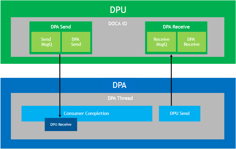 doca-comch-diagram-version-1-modificationdate-1734469722307-api-v2.png