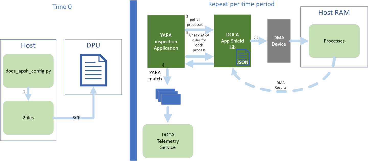 application-architecture-diagram.png