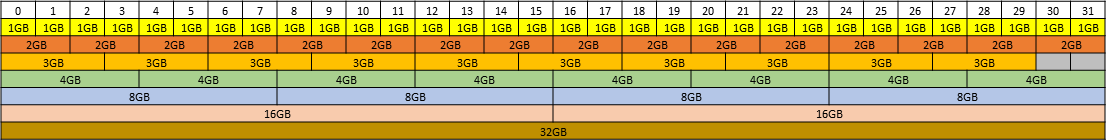 placement-map-for-32-gb-gpus-equal-size.png