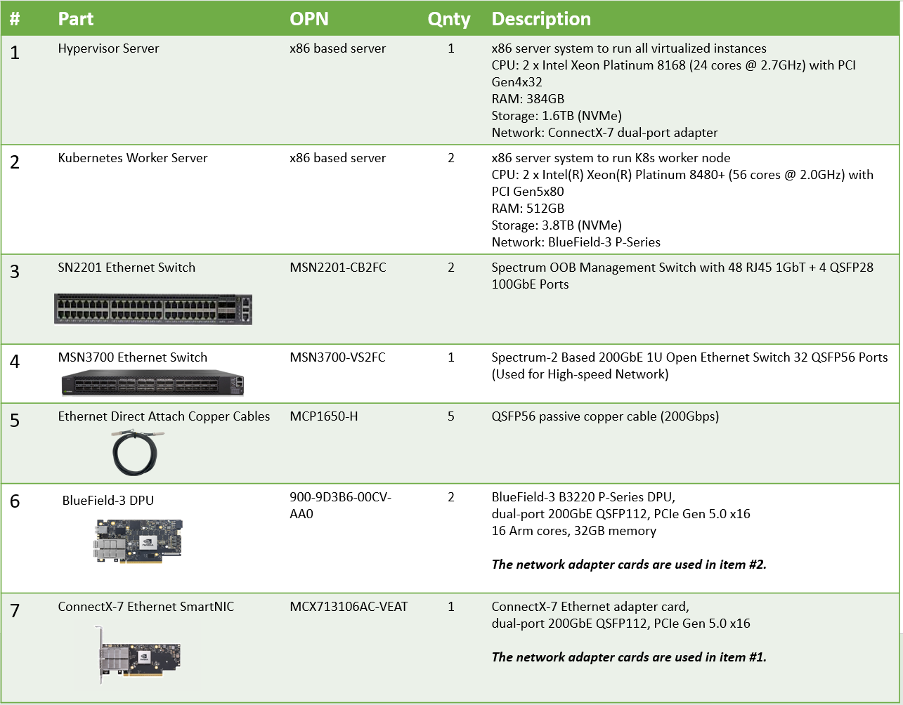 Bill_Of_Materials_high_resolution-version-1-modificationdate-1751373959177-api-v2.png