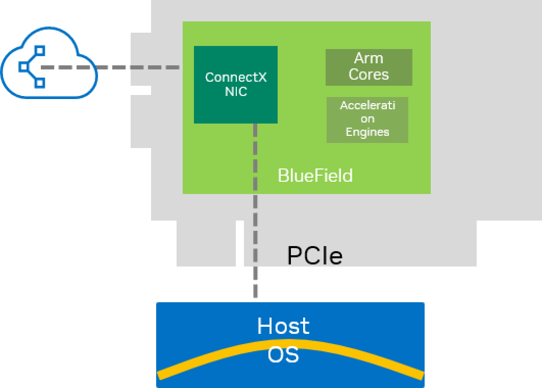 Introduction - NVIDIA Docs