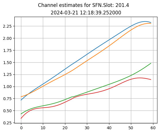 content_notebooks_datalake_channel_estimation_6_3.png