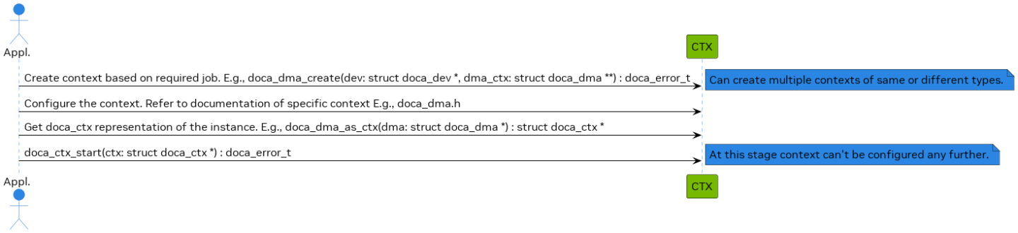 ctx_init-version-1-modificationdate-1742472876350-api-v2.png