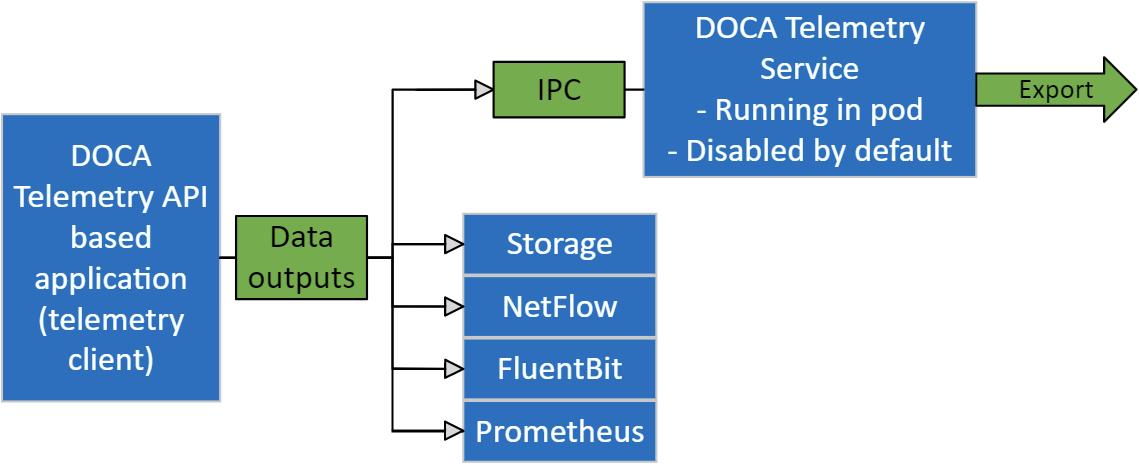 Telemetry Programming Guide - NVIDIA Docs