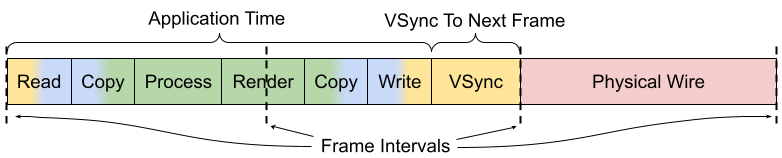 latency_frame_estimated_application_nordma.png