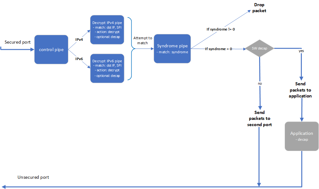 vnf_pipes_-_decrypt_with_SW-version-1-modificationdate-1702685173683-api-v2.png