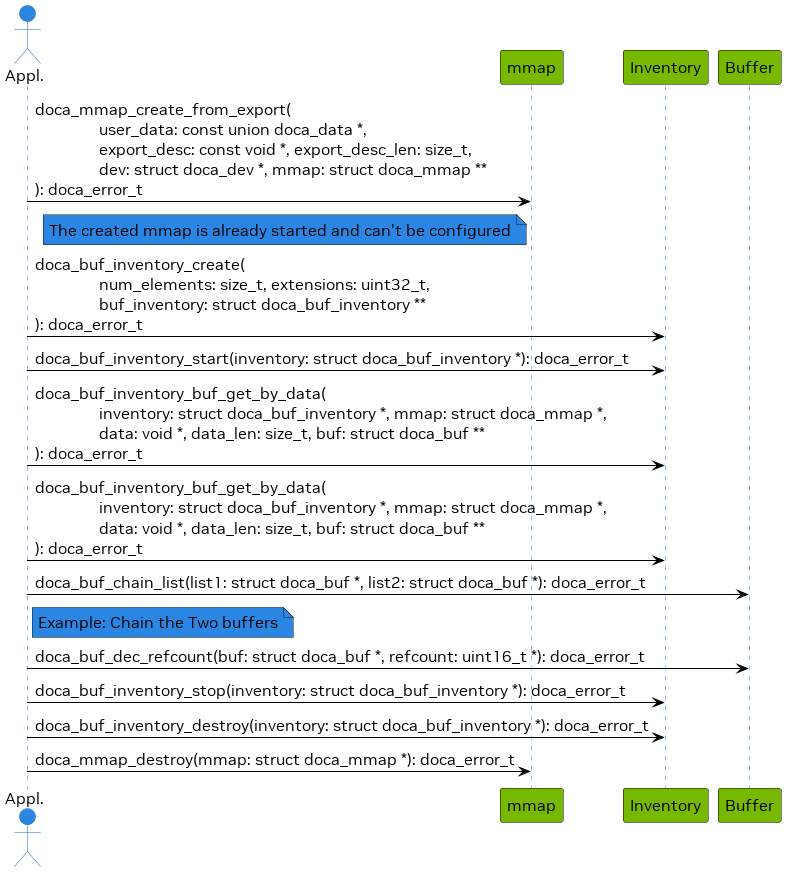 from_export_buf_flow-version-1-modificationdate-1737032176917-api-v2.png