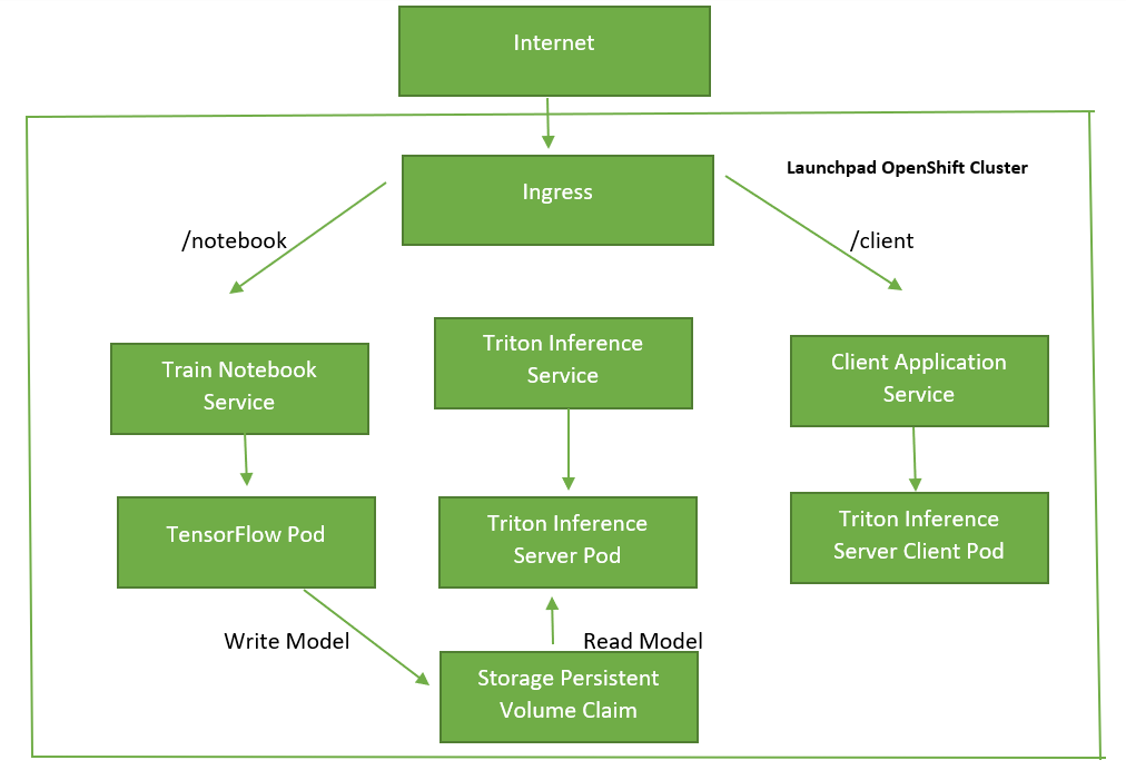 application-architecture.png