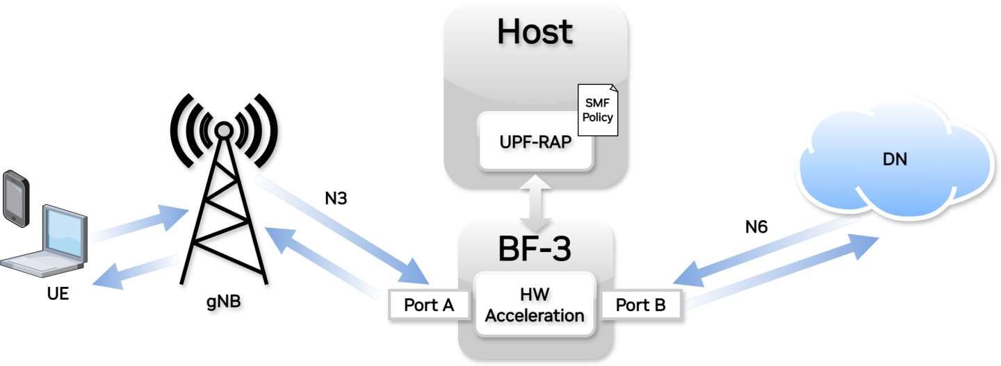 Unidirectional_(Dual_Port)_Mode-version-1-modificationdate-1744295293483-api-v2.png