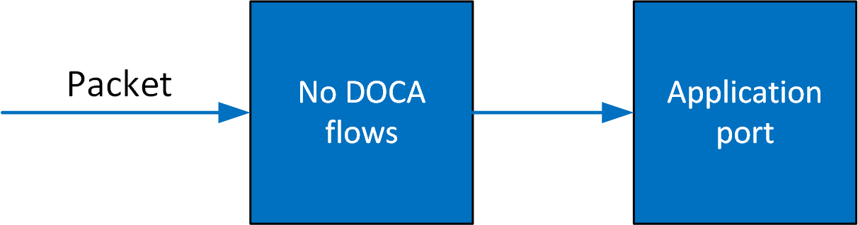 packet-processing-no-flow-version-1-modificationdate-1734459349857-api-v2.png