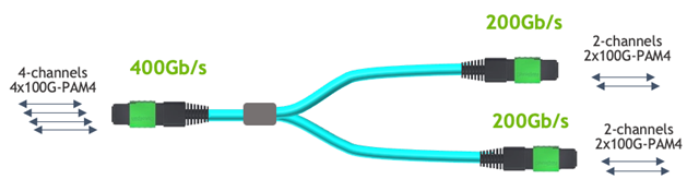 400-to-2x200-version-1-modificationdate-1716841323877-api-v2.png