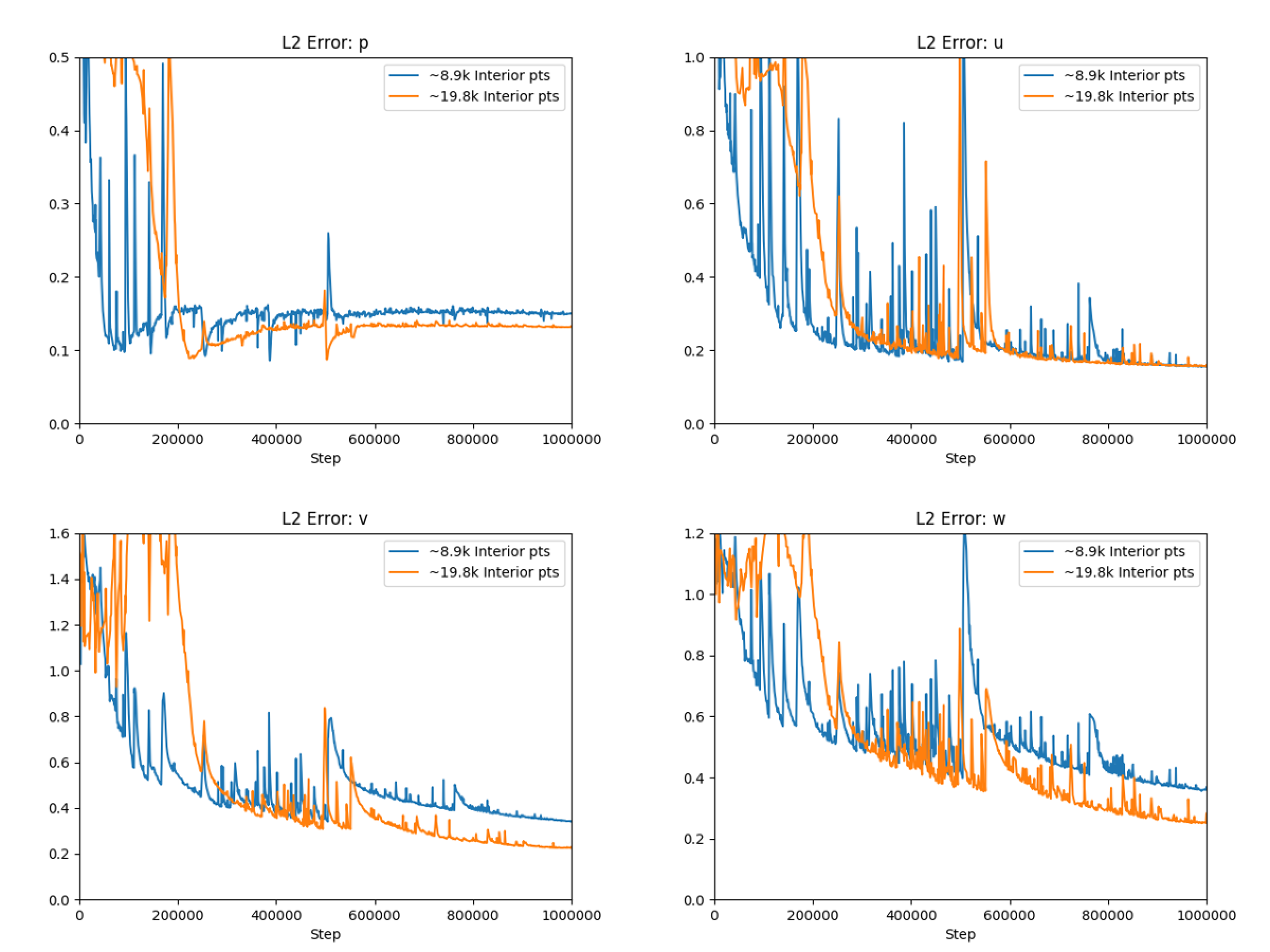 Recommended Practices in Modulus - NVIDIA Docs