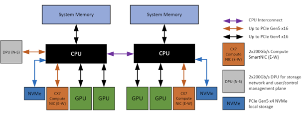 2p-server-4-gpus.png