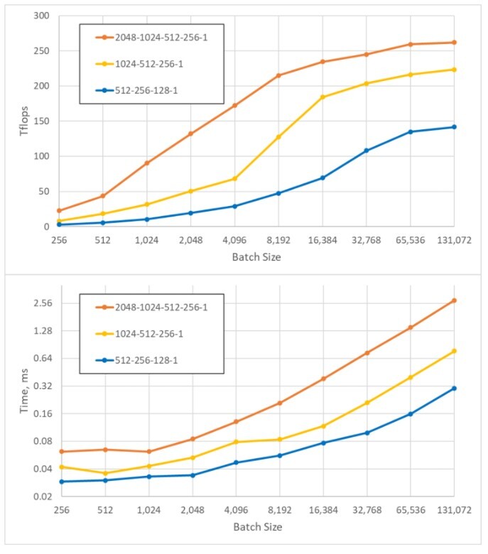 tflops-elapsed-time.jpg