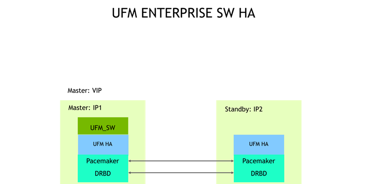 SW-HA-Arch-version-1-modificationdate-1719405294350-api-v2.png