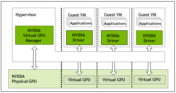 architecture-grid-vgpu.png