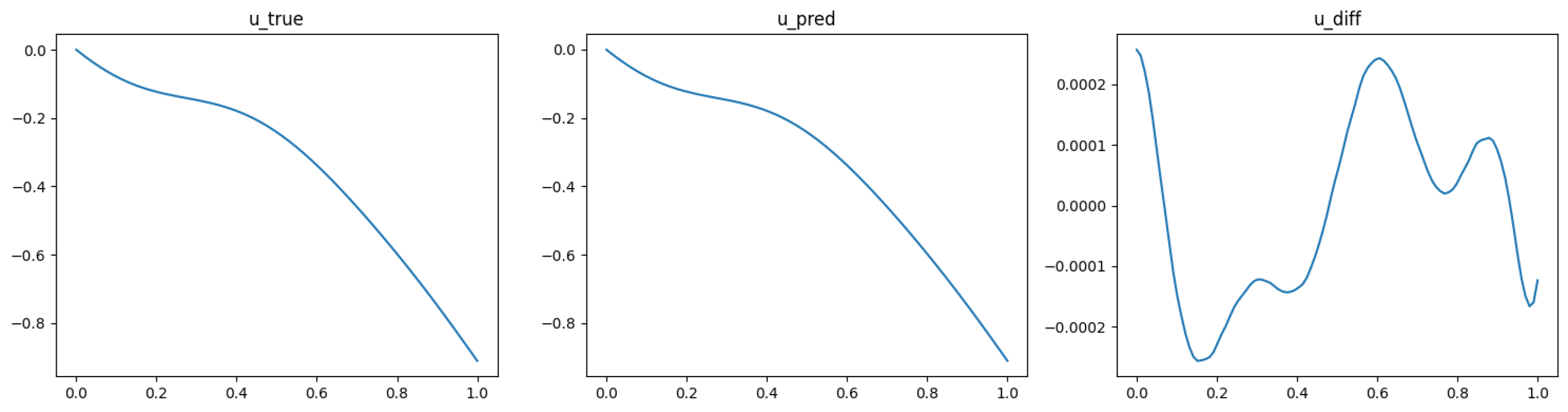 Deep Operator Network - NVIDIA Docs