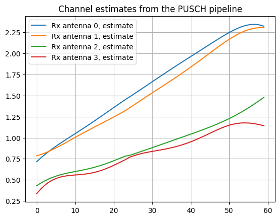 content_notebooks_datalake_pusch_decoding_8_21.png