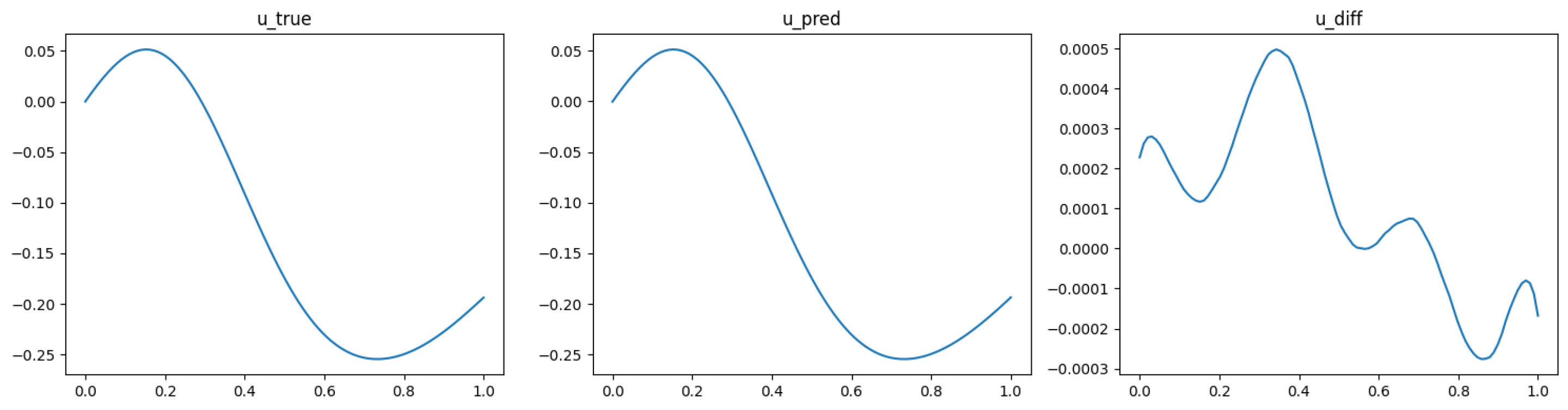 Deep Operator Network - NVIDIA Docs