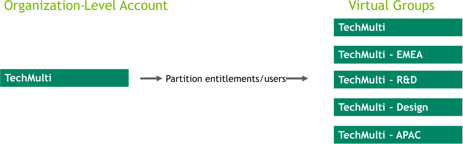 scenario-vgroups-mnc.png