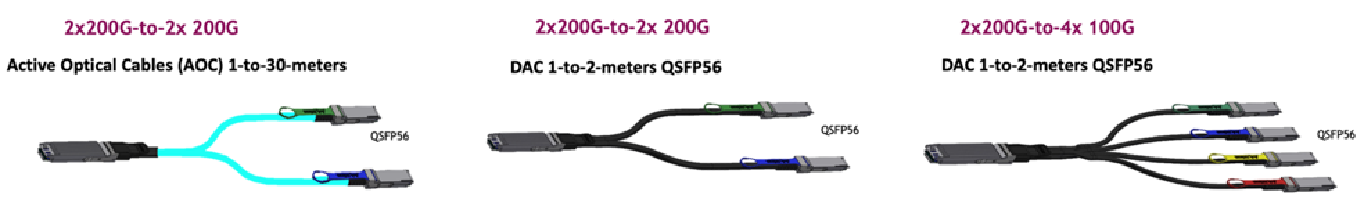 400Gbps (100G-PAM4) Transceivers and Fiber Parts List - NVIDIA Docs