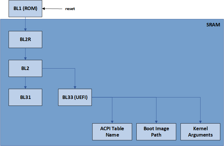BlueField_Bootstream-version-1-modificationdate-1751594305755-api-v2.png