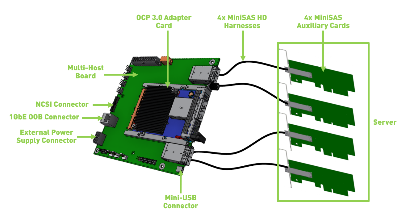Introduction - NVIDIA Docs
