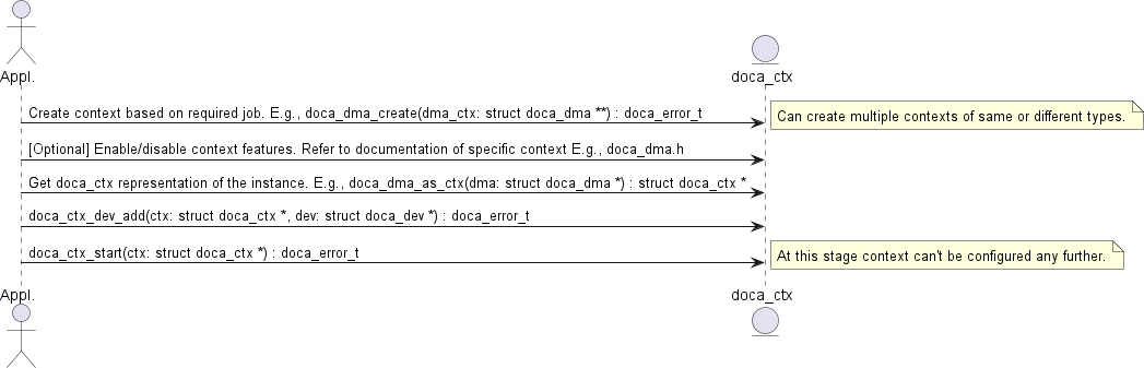 ctx-init.png