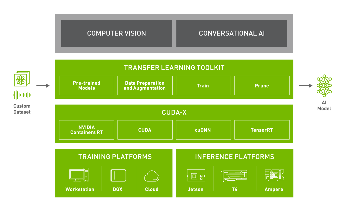 tlt_stack_cv_convai.png