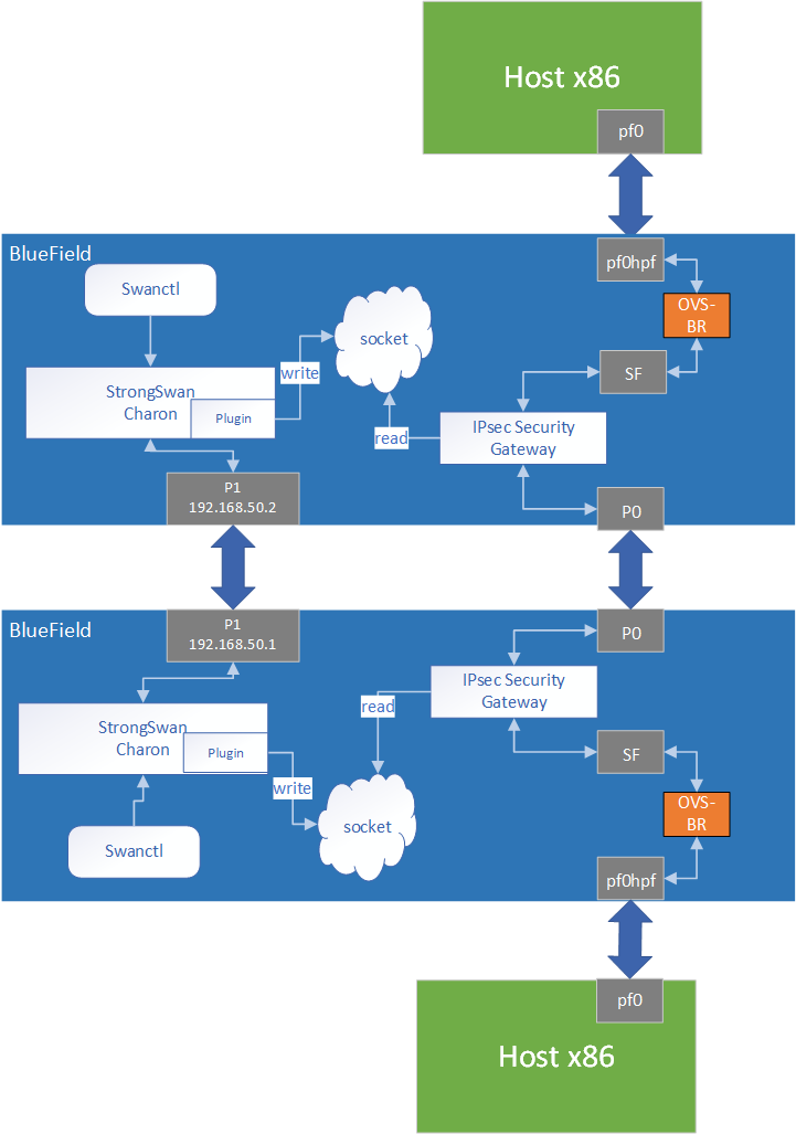 END2END-version-2-modificationdate-1743604227953-api-v2.png