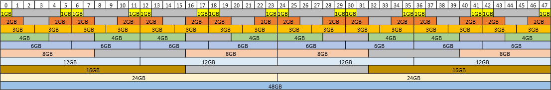 placement-map-for-48-gb-gpus-ada.png