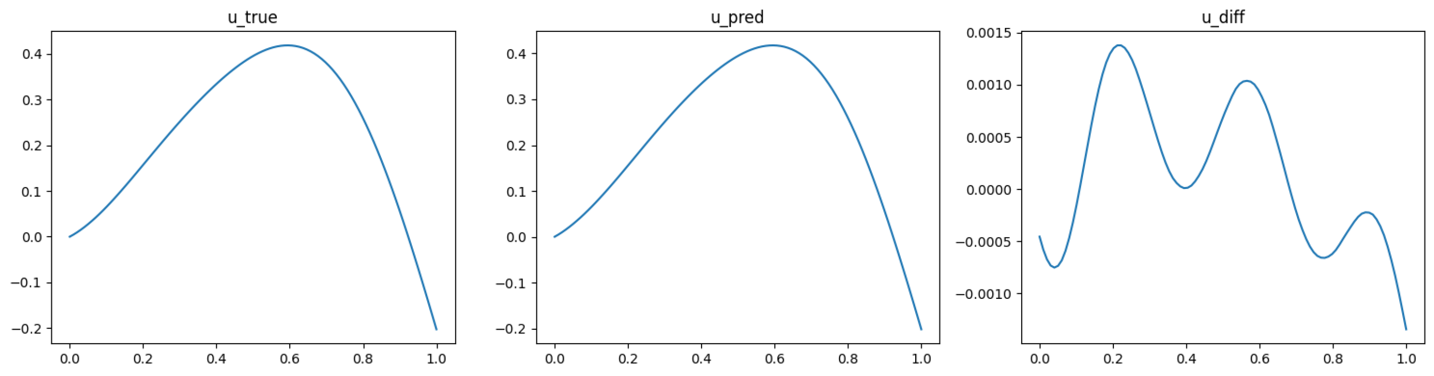 Deep Operator Network - NVIDIA Docs
