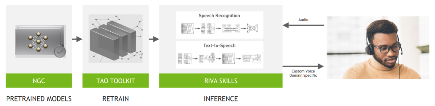 riva-synthesis-001.png