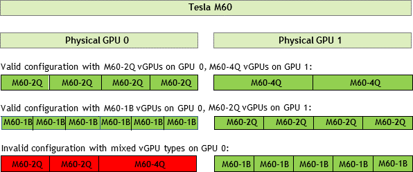 sample-vgpu-configurations-grid-2gpus-on-card.png