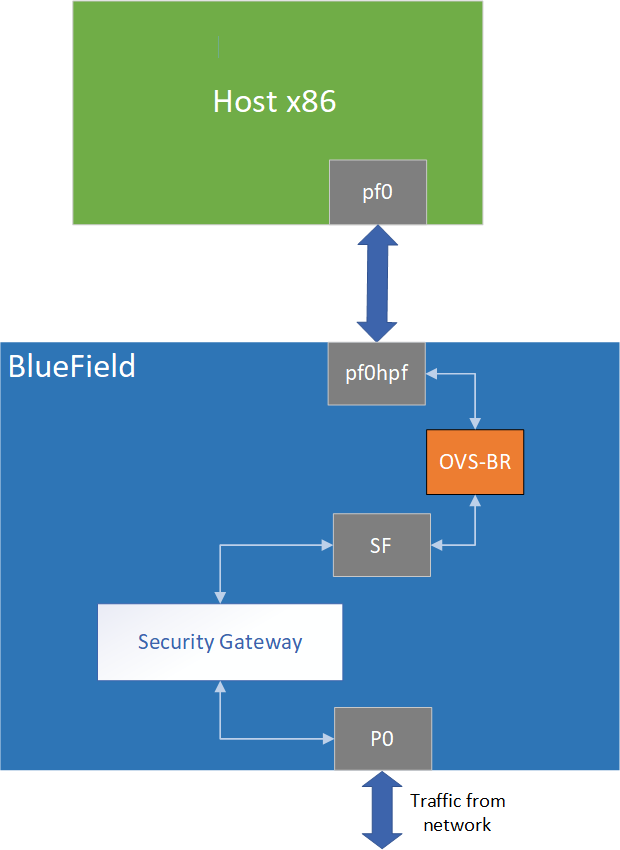 system-design-with-sf.png