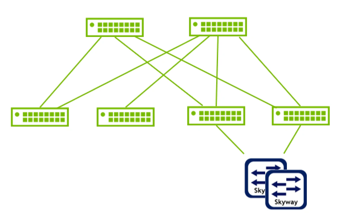 Fat-Tree Topology