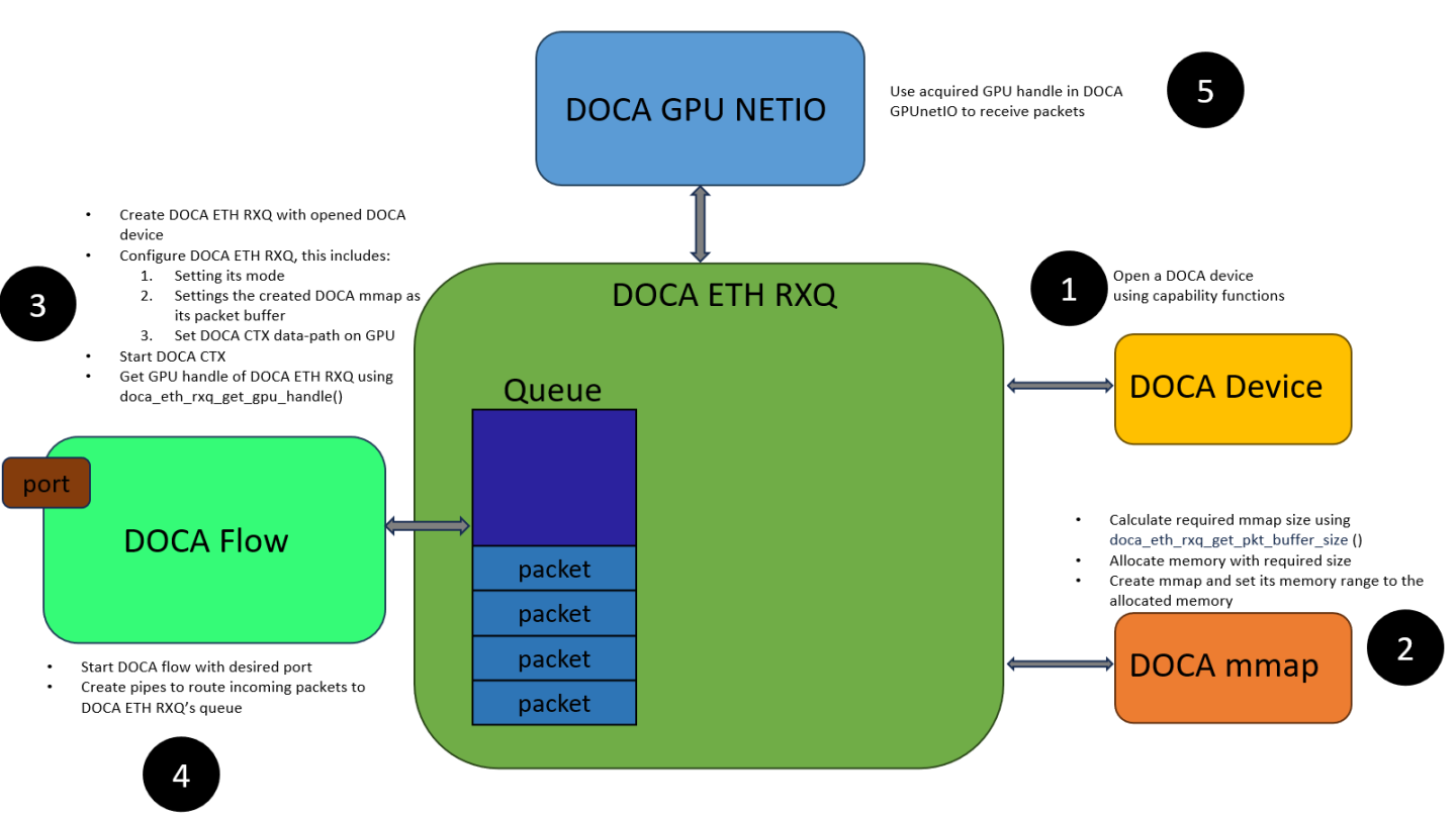 cyclic-receive-version-1-modificationdate-1725255457407-api-v2.png