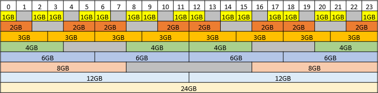 placement-map-for-24-gb-gpus.png