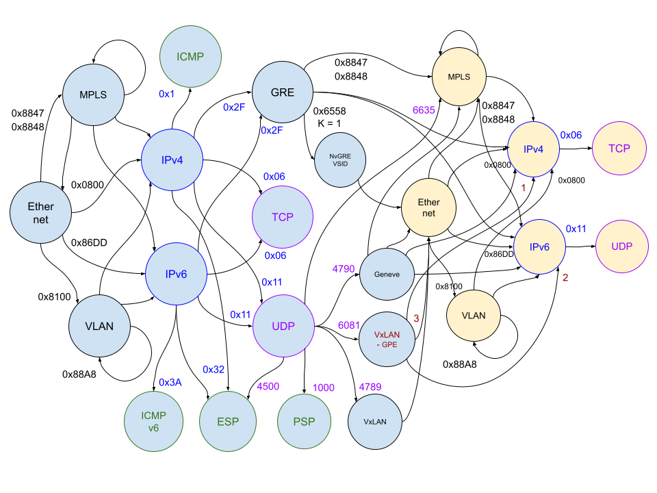 DPU_Flex_Parser-version-1-modificationdate-1746806158573-api-v2.png