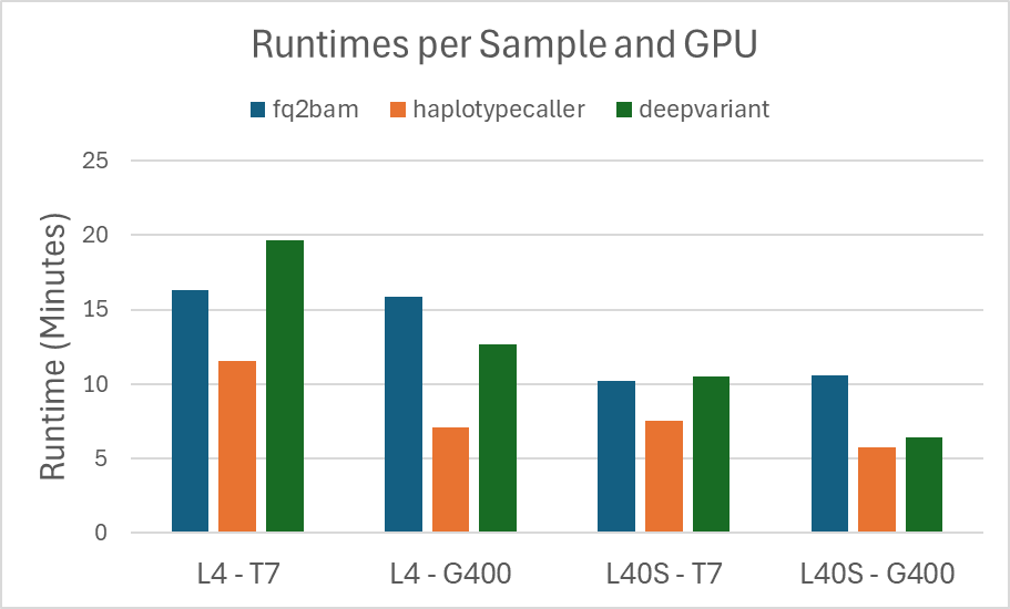 RuntimesPerSample.png