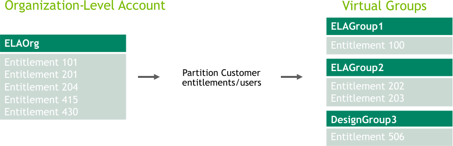 scenario-vgroups-ela.png