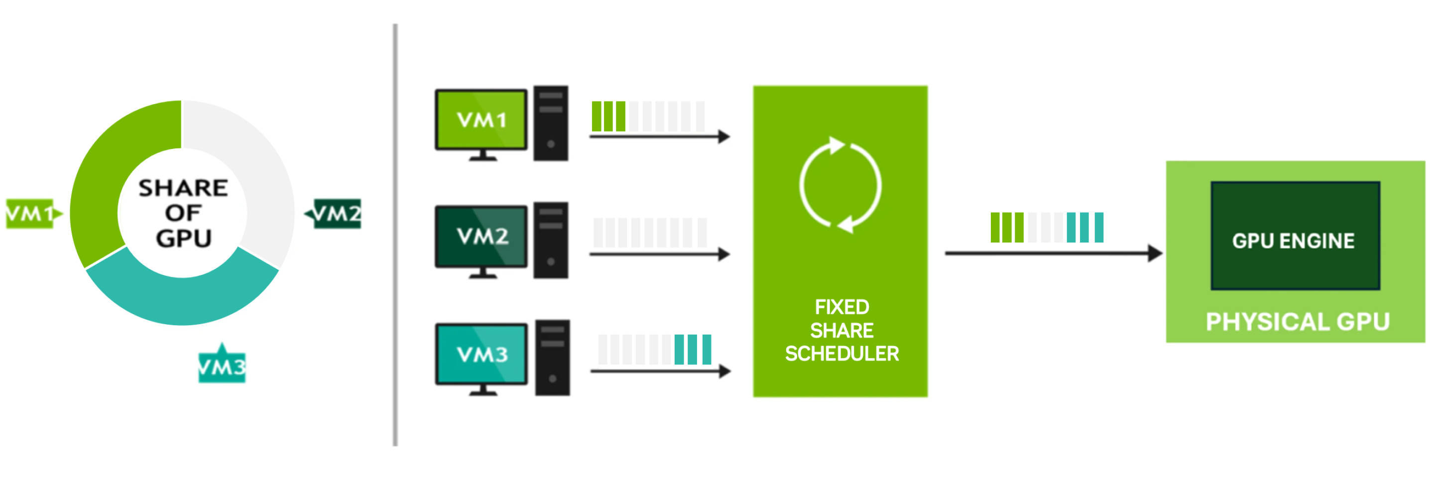 Vgpu Setup vGPU Features - NVIDIA Docs