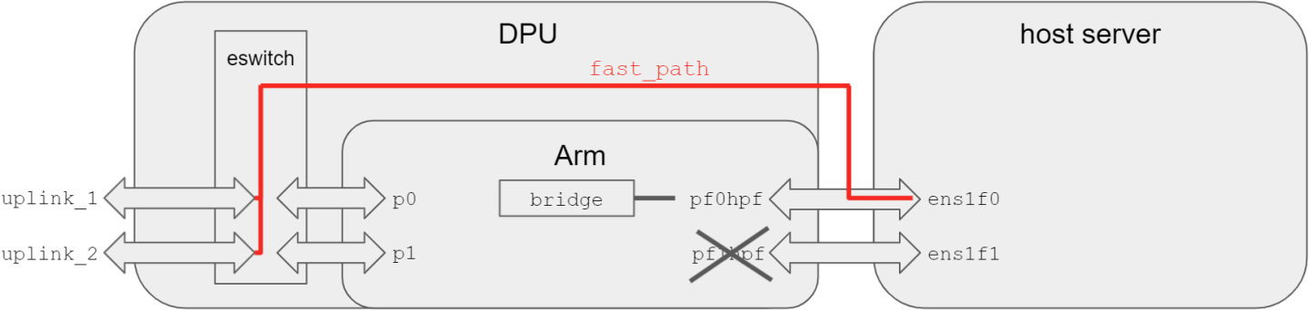 hbn-configuration-with-unneeded-host-rep-visible.png