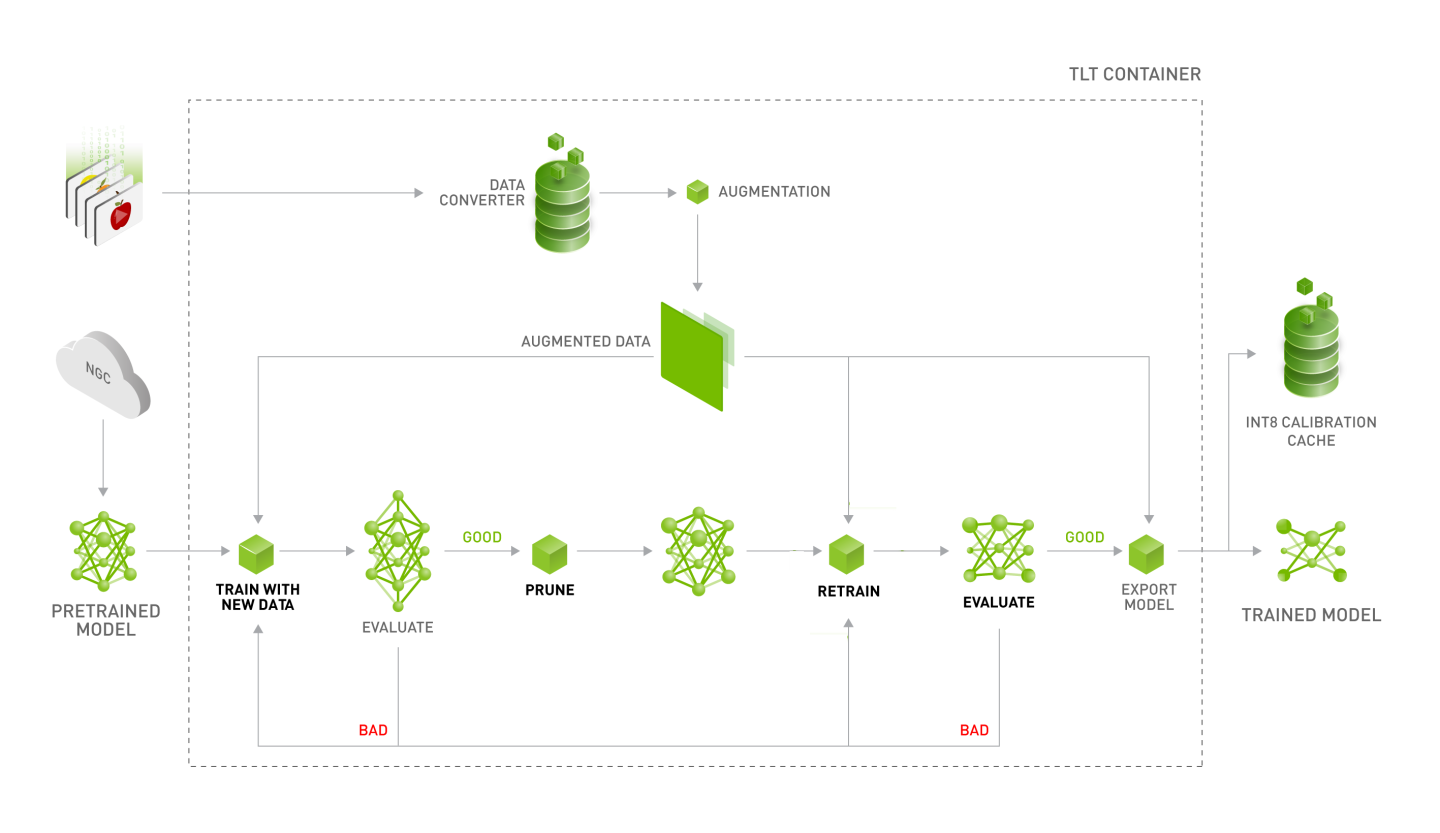 tlt_workflow.png