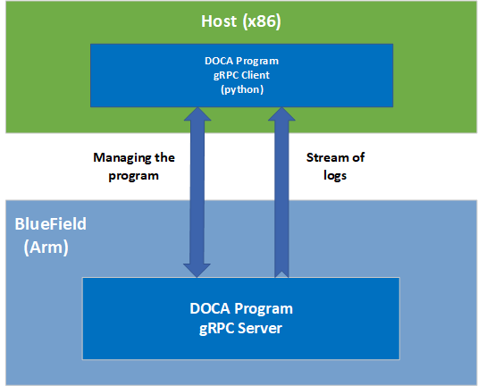 grpc-infra-version-1-modificationdate-1702687331780-api-v2.png