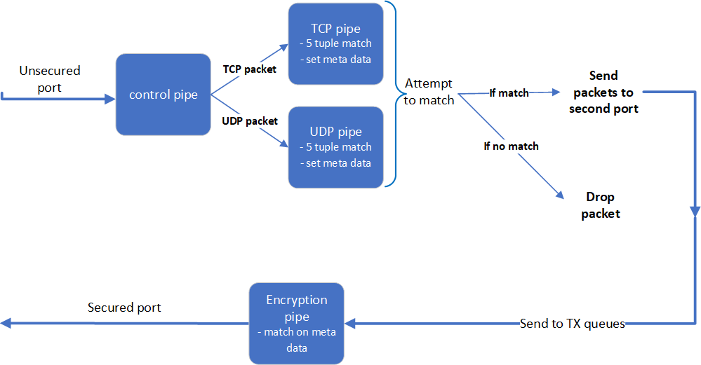 encryption-full-offload.png