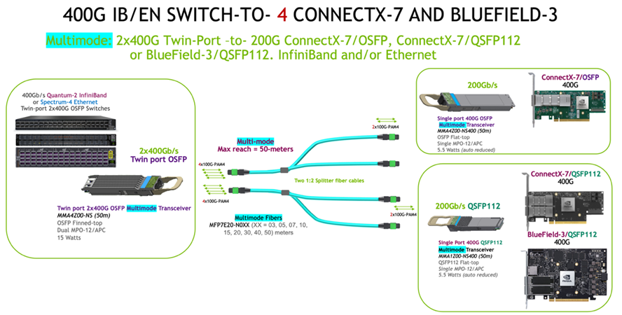 connect-to-4x-cards-version-1-modificationdate-1711380876673-api-v2.png