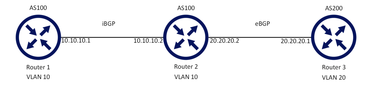 Basic_BGP_Configuration-version-1-modificationdate-1709536910653-api-v2.png