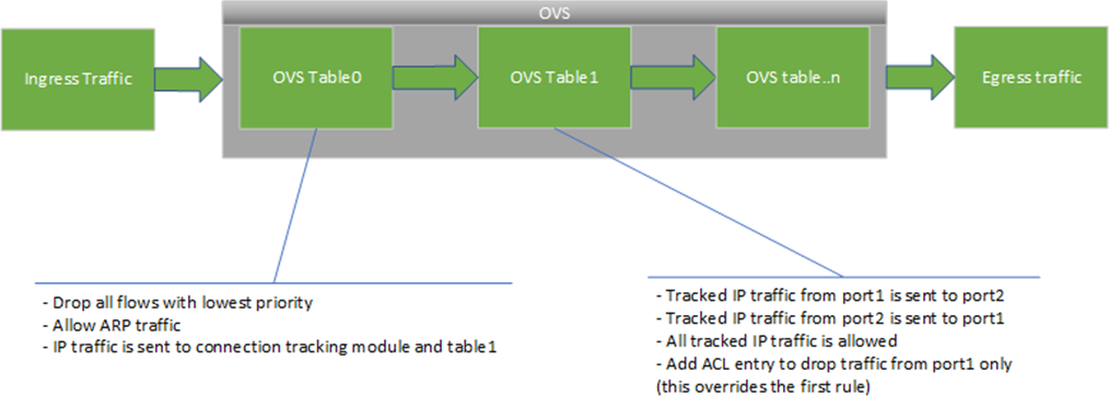 application_flow_diagram.png